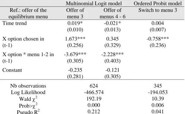 Table 9: Determinants of the choice of menus in the Excess Agent Treatment  Multinomial Logit model  Ordered Probit model Ref.: offer of the 