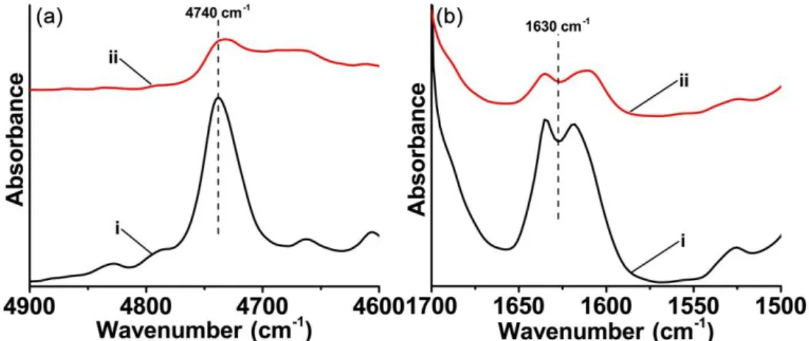 Figure 4. In-situ IR spectra recorded for TA (i) before and (ii) after the irradiation of  LED@405  nm  for  400  s  in  the  presence  of  (a)  ketone-2/amine/Iod  in  thick  films  condition and (b) ketone-5/amine/Iod in thin films condition, respectivel