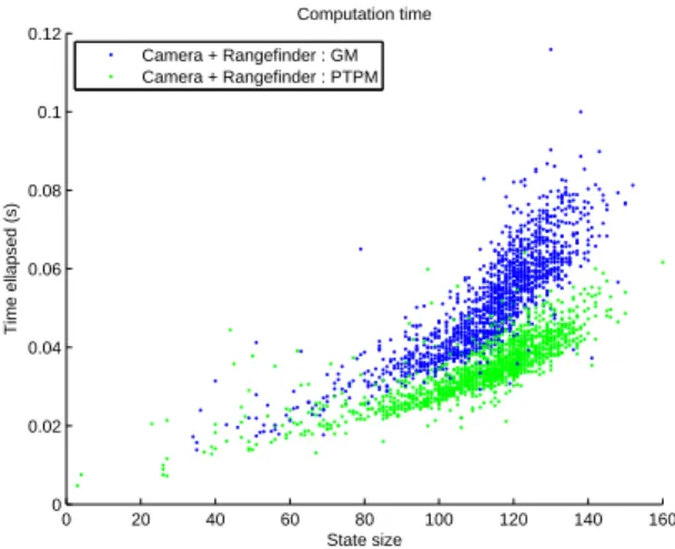 Fig. 11. Trajectory error between slam estimation and the ground truth.