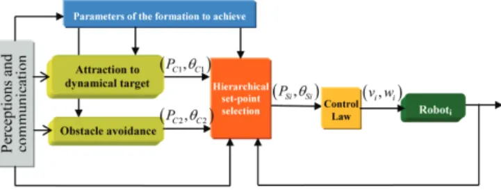 Fig. 1) and here corresponds to the dynamic of the leader robot.