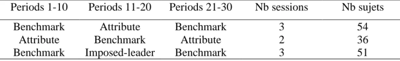 Table 1. Ordering of treatments in the experimental sessions 