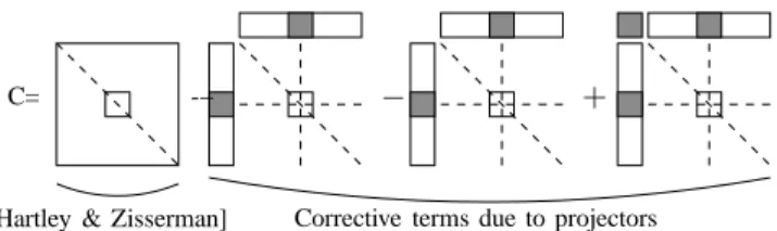 Fig. 3. Sparse structure of J f > J f with m  n. Non-zeros entries in the matrix are shown in gray