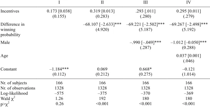 Table 1: Determinant of choice of the large urn in experiment 1 (random-effects Probit models) 