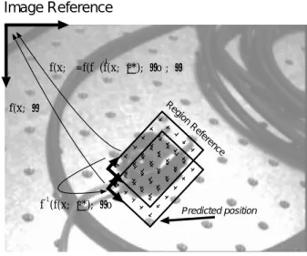 Figure 4. Tracking stage.