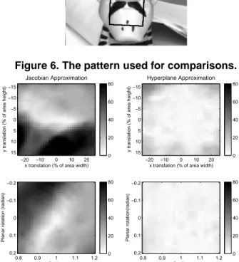 Figure 6. The pattern used for comparisons. 0  20406080