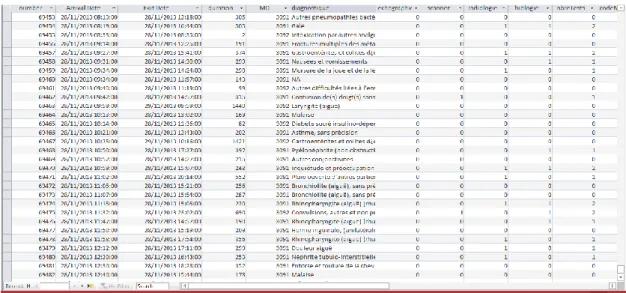 Figure 9: The 3-year database of the PED. 