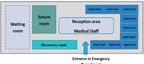 Figure 1: The PED architecture. 