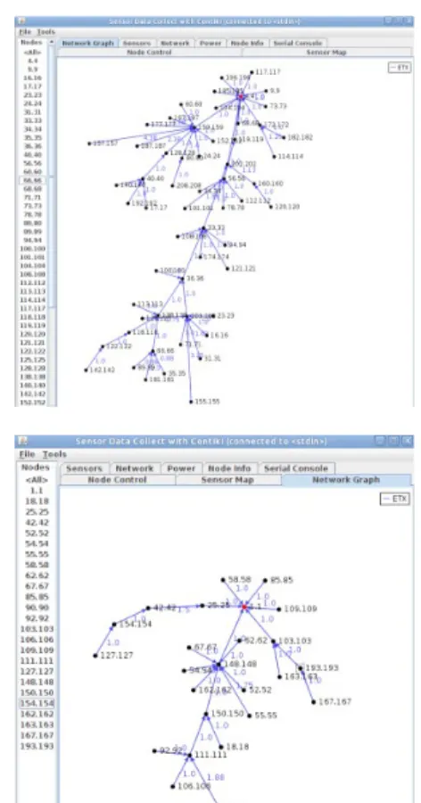 Figure 4.  200 RPL nodes simulation on Cooja