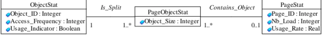 Fig. 1. DRO usage statistics 