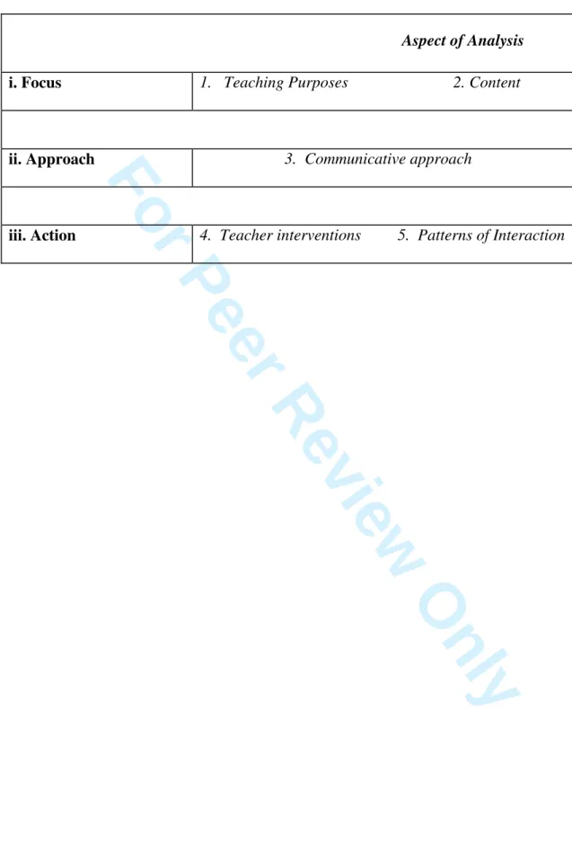 Figure 1: Mortimer and Scott (2003) analytical framework 