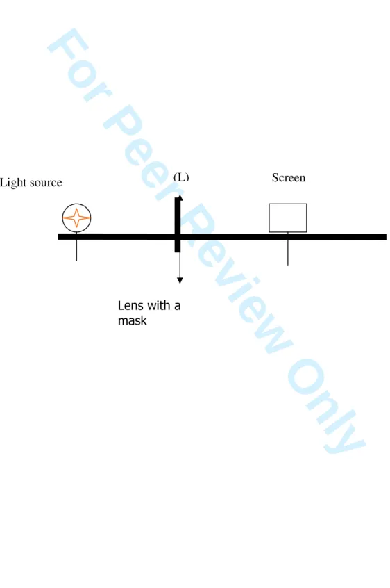 Figure 3: Diagram of the experiment in episode 3 