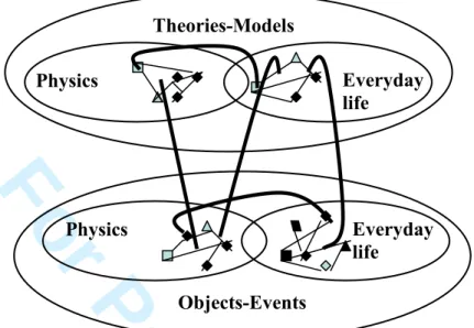 Figure 6: Image illustrating our learning choices in the specific theory of the “Two Worlds”