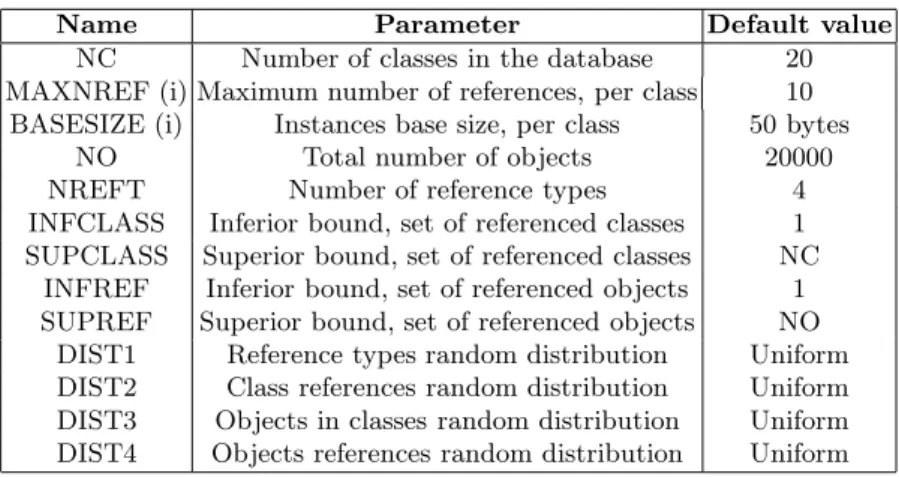 Table 1. OCB database parameters