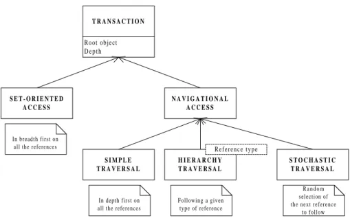 Fig. 3. OCB transaction classes (UML Static Structure Diagram)