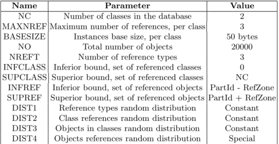 Table 3. OCB database parameters in order to approximate DSTC-CluB’s database