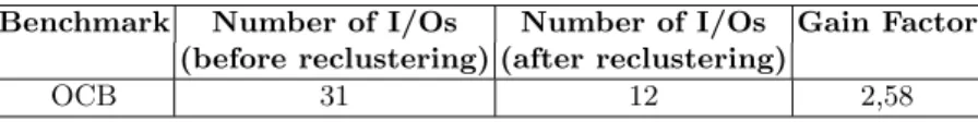 Table 5. Texas/DSTC performance, measured with OCB