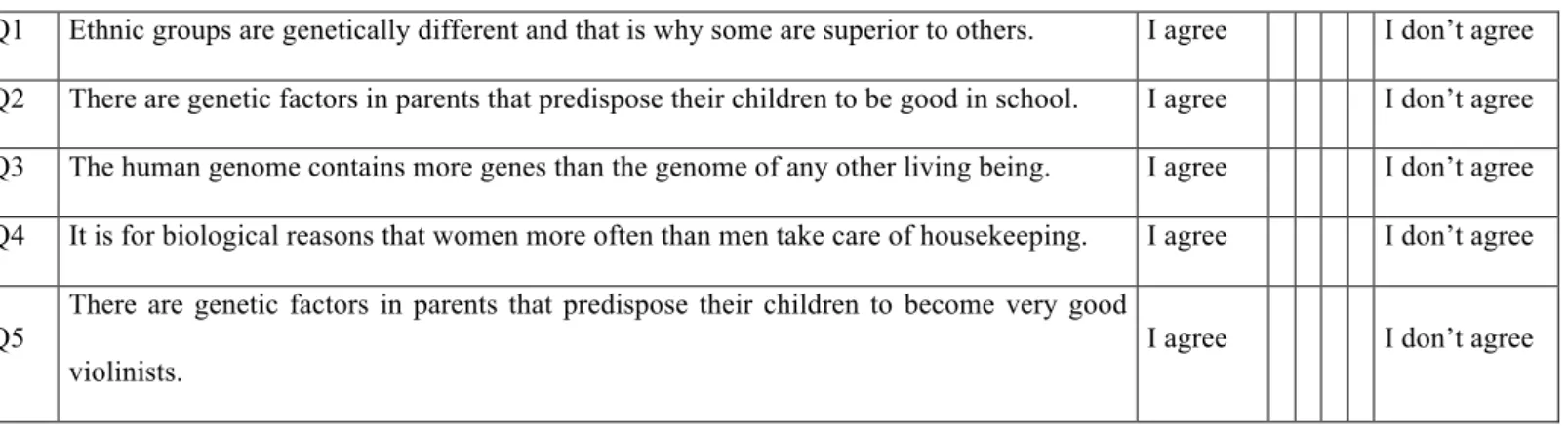 Table I: Five questions related to genetics and determinism of some human features. 