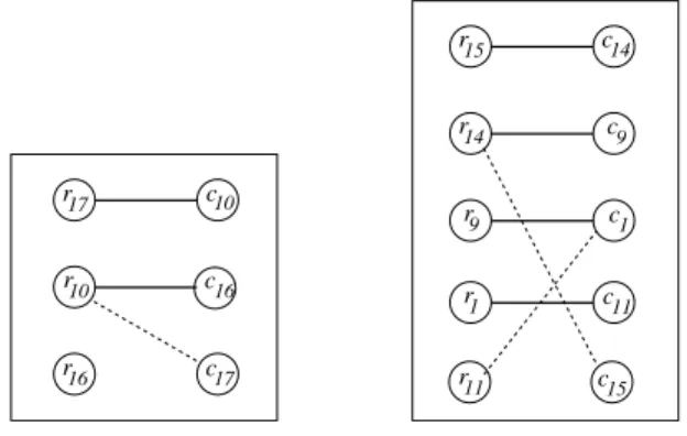 Fig. 2.1. The two open m-sequences are shown with solid lines. The set of row indices and column indices are extended to have the same set of row and column vertices