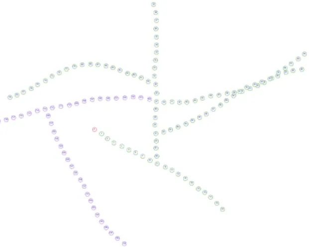 Figure 8 shows an example of generate linear topology
