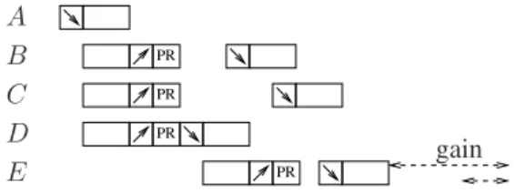 Figure 4 shows the diffusion delay of the topology of Fig. 1, using the sequence (A, D, B, C, E)