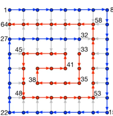 Fig. 4.2: 8 × 8 grid graph whose vertices are ordered in a spiral way; a few of the vertices are labeled with their number