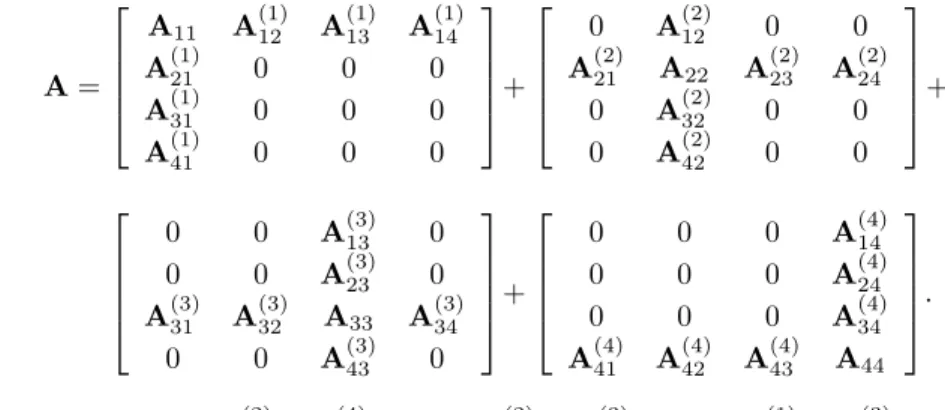 Figure 2 displays a sample 3-way local fine-grain partition on the same sparse