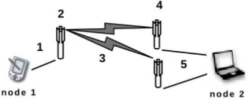Fig. 6. Signal reception