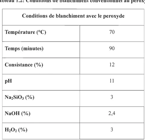 Tableau 1.2:  Conditions de blanchiment conventionnel au peroxyde  Conditions de blanchiment avec le peroxyde 