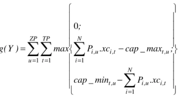 Figure 1. Algorithme de principe de l’heuristique HRU  L’heuristique  HBI  correspond  au  programme  linéaire  proposé pour la détermination d’une borne inférieure du  critère