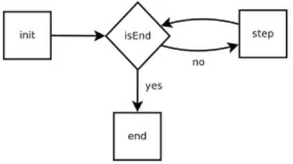Figure 6: AWS Experimental Scenario
