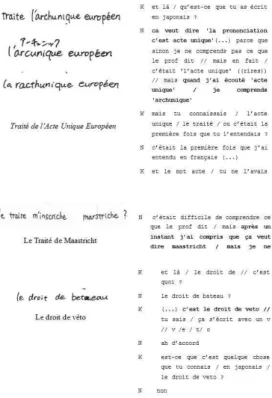 Figure 11. Difficultés linguistiques (lexique de spécialité)