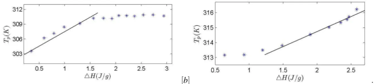 TABLE 1. Summary of the calculated values relevant for the analysis of the relaxation behaviour of both systems, DNA and PVAc