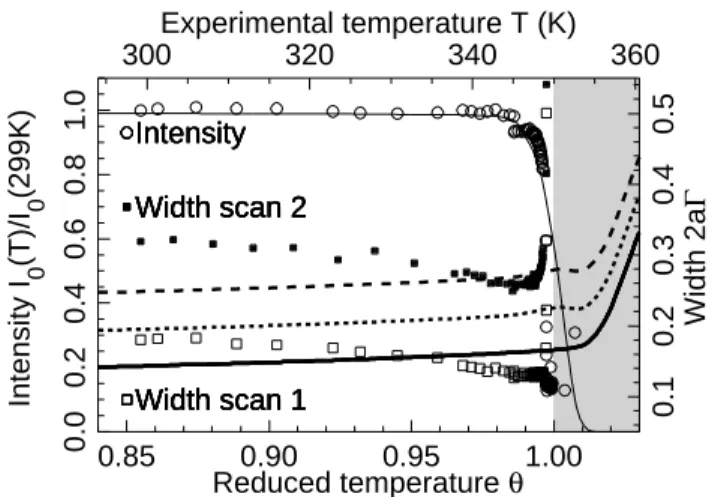 FIG. 11. Comparison between theory and experiment. The points are the experimental results while the curves plot the theoretical results
