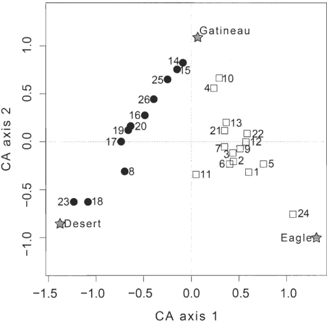 Figure 2.3. Déry  &amp;  Rodriguez 
