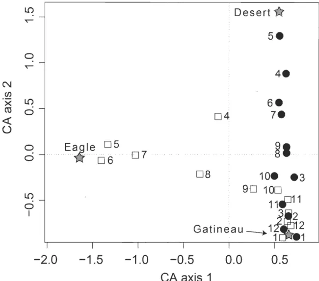 Figure 2.4. Déry  &amp;  Rodriguez 