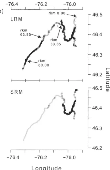 Figure 2.5. Déry  &amp;  Rodriguez 