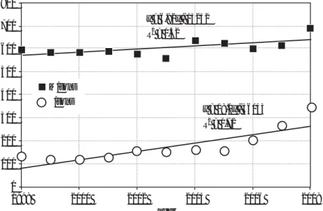 Figure 1. Comparison of global  wheat production with wheat price,  1998-2008 (FAOSTAT 2010)