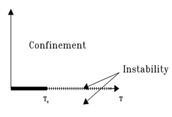 FIG. 9: Phase diagram in the (T, h) plane. At negative h, the system is unstable at all temperatures.