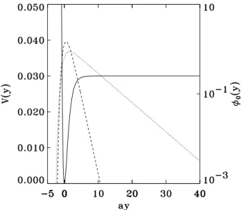 FIG. 1: The Morse potential V (y) is shown (solid line) as a function of the dimensionless field ay
