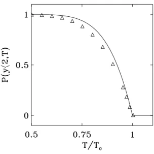 FIG. 5: The fraction of bound base pairs P(y < 2˚ A, T ) as a function of the T /T c 
