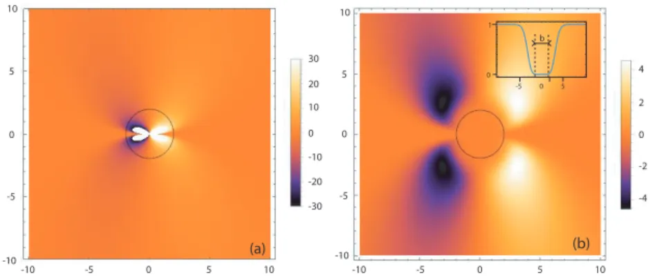 Figure 5. Density plot of the elastic potential. (a) raw potential. It strongly diverges inside the white regions; (b) smoothed potential W ( x, z ) ≡ W ( x, z ) f c ( r ) 