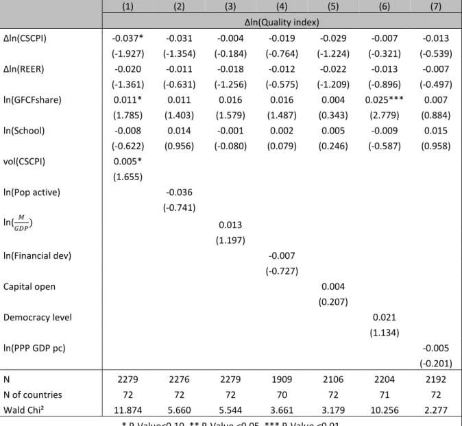 Table 5.d: Mean-Group Common-correlated effects (CCEMG) estimates for the relative quality index 