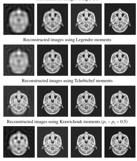 Fig. 10. Columns 1 to 4 show the reconstructed gray-level images with M = 24, 48, 72, and 95, respectively