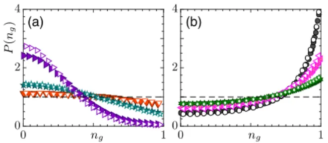 FIG. 1. Orientational bias of spheroids settling in turbulence.