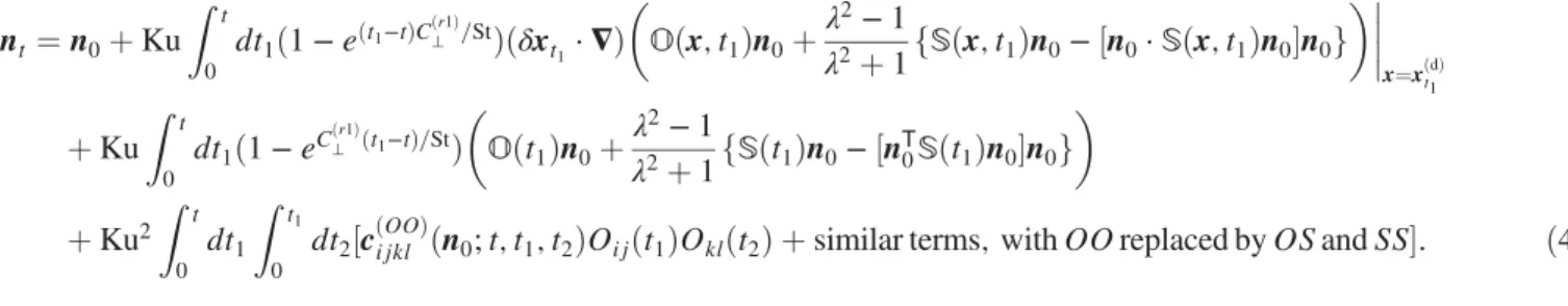FIG. 2. Moments of n g ¼ jn · gj, for ˆ p ¼ 1 (circle), p ¼ 2 (square), p ¼ 3 (diamond), and p ¼ 4 (triangle)