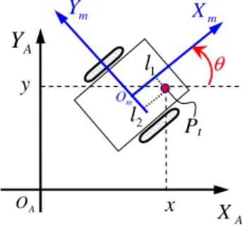 Fig. 4. Robot configuration in a cartesian reference frame