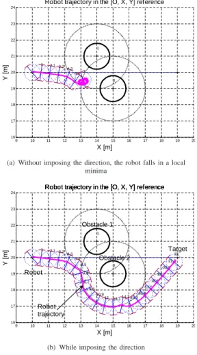 Fig. 8. Experimentation with U-shape obstacles