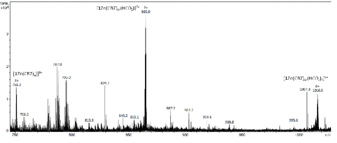 Figure 5. Positive electrospray spectrum of the [1Zn 8+  ⊂ (CB[7]) 4 ] assembly. 