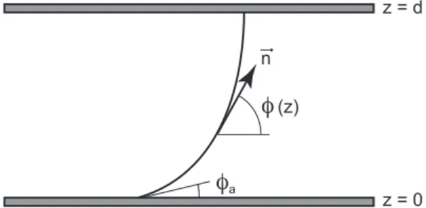Figure 2. Hybrid sample geometry. The z-axis is perpendicular to the glass plates.