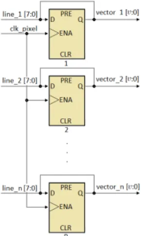 Fig. 9: FPGA architecture for the storage vector module